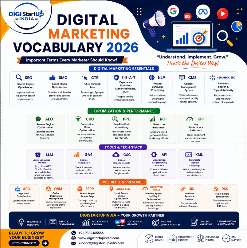 DigiStartUp India creative sample 4