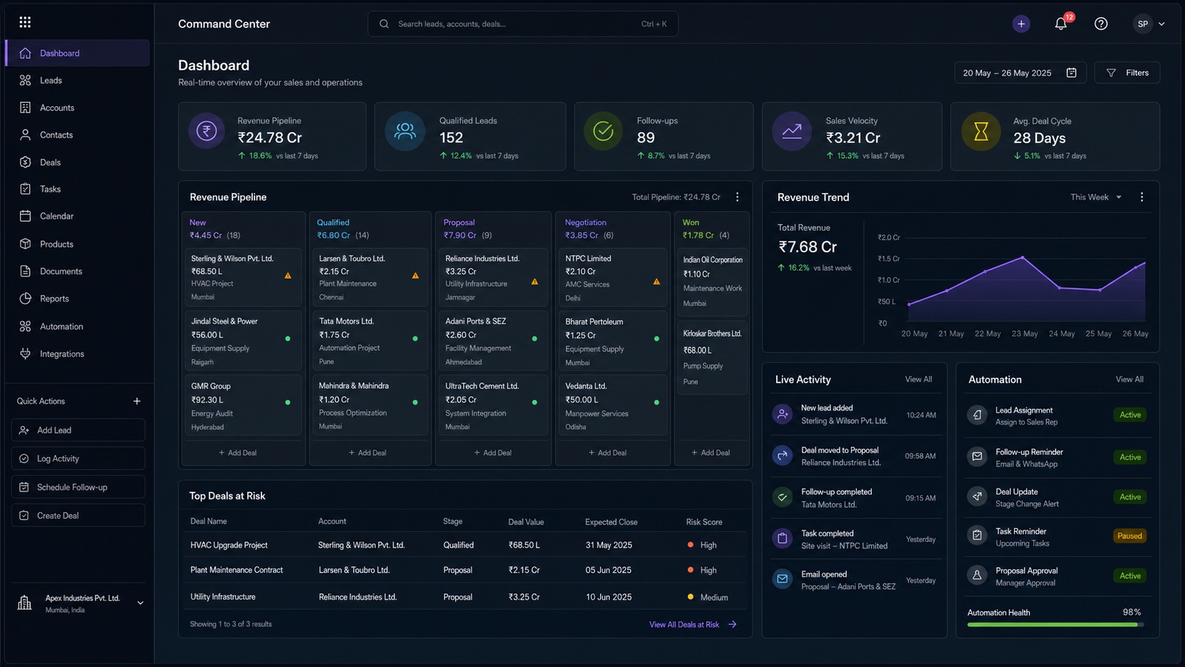 Enterprise CRM command center with pipeline, revenue analytics and automation